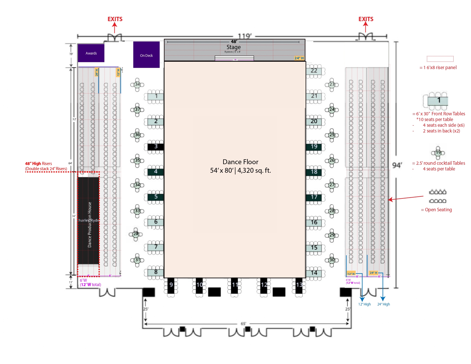 International Ballroom Seating Chart